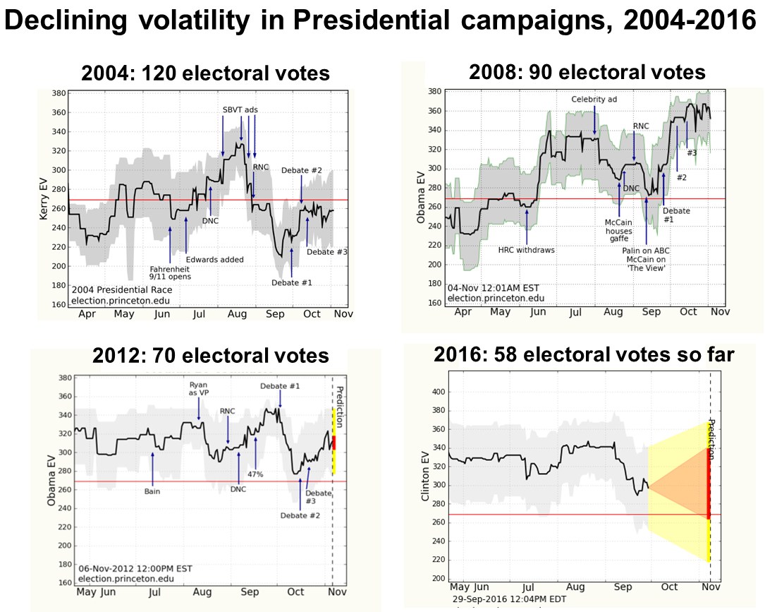 EV stability 2004-2016
