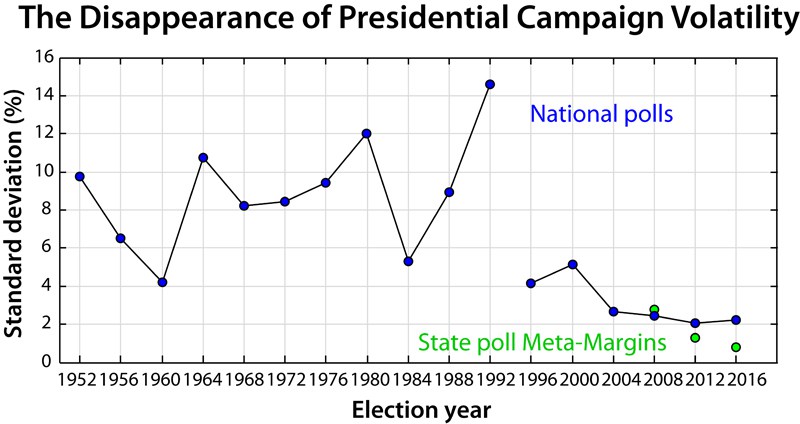 Wang disappearance-of-campaign-volatility 800px1