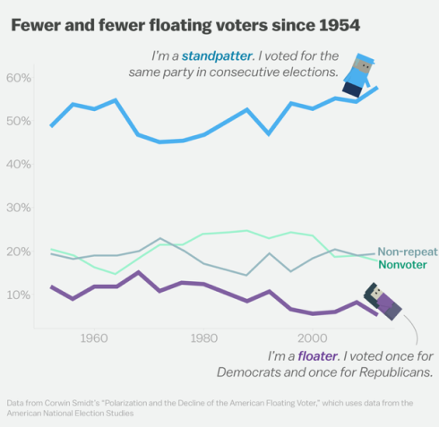 floaters