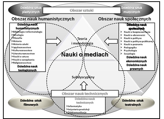 Obszar nauk społecznych