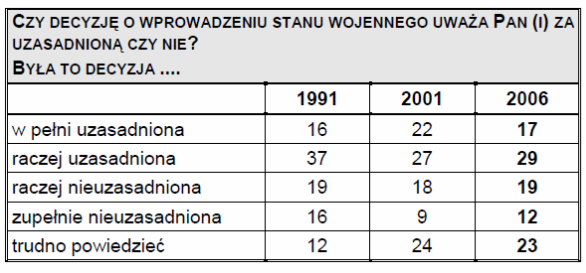 Stan wojenny 2