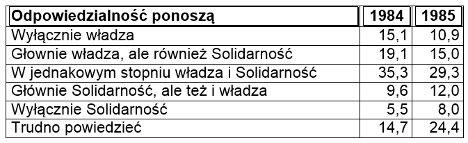 Stan wojenny 30
