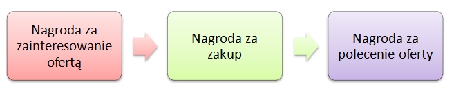 nagrody