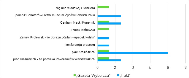 wykres2AJ