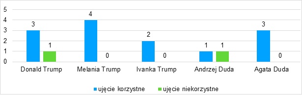 wykres6AJ