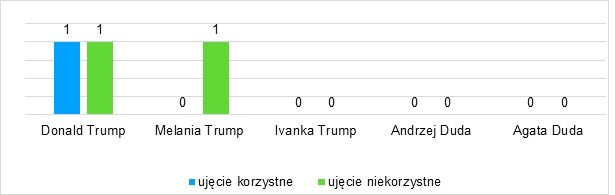 wykres7AJ